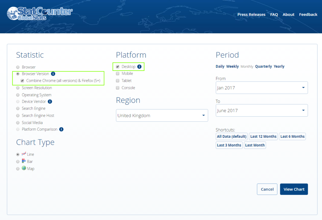 Browser Version options for StatCounter charts