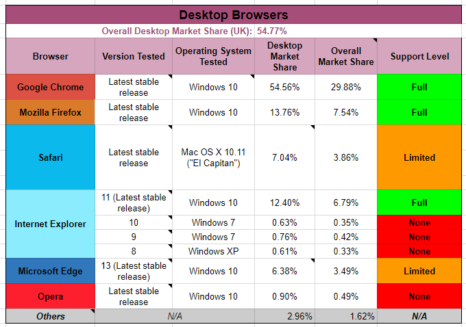 Example Browser Matrix