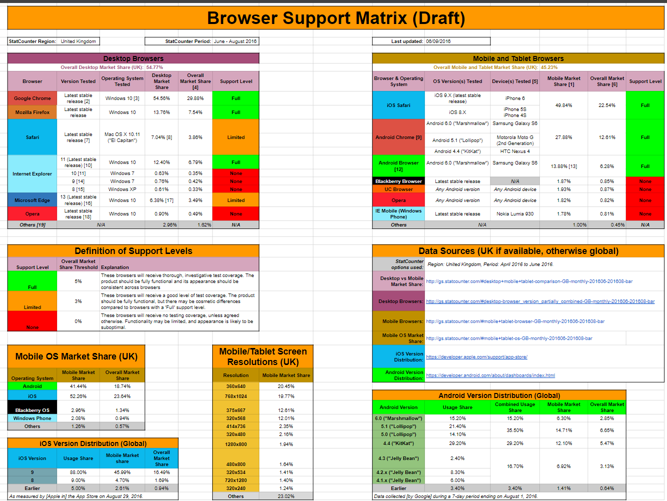 Browser Support Matrix